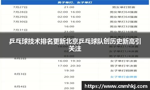 乒乓球技术排名更新北京乒乓球队创历史新高引关注