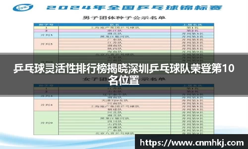 乒乓球灵活性排行榜揭晓深圳乒乓球队荣登第10名位置