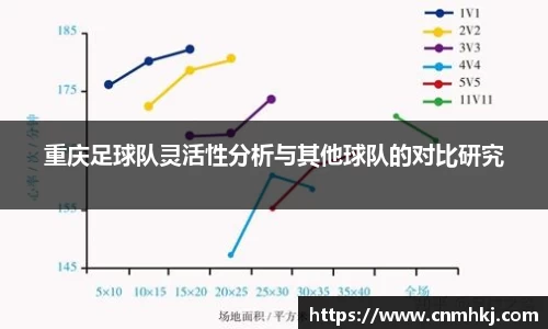 重庆足球队灵活性分析与其他球队的对比研究