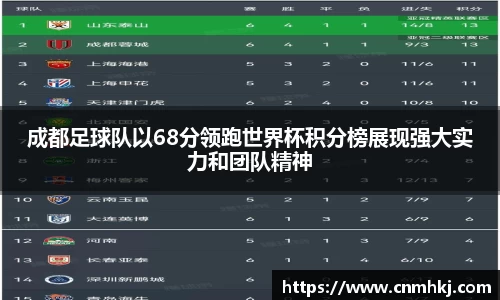 成都足球队以68分领跑世界杯积分榜展现强大实力和团队精神